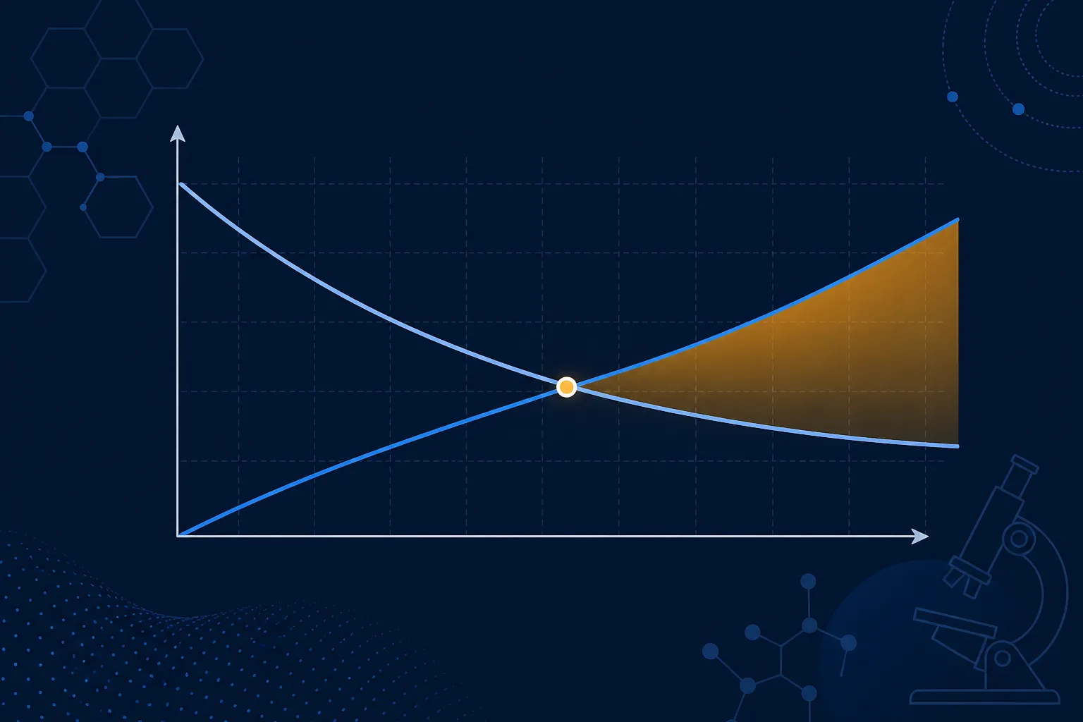 Abstract diagram of two curves moving apart as ambient temperature rises: a falling cooling-capacity line and a rising heat-load line crossing at a balance point beyond which the appliance can no longer keep up